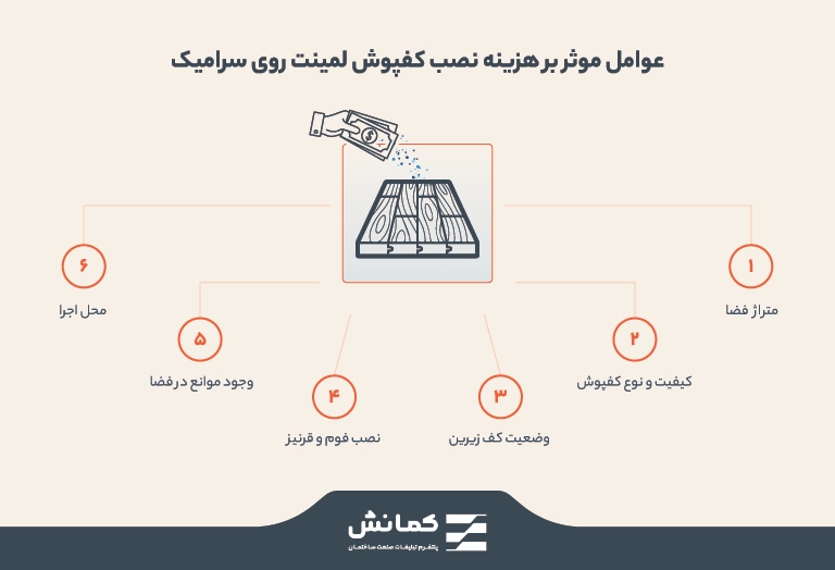 عوامل موثر بر هزینه نصب کفپوش لمینت روی سرامیک عوامل موثر بر هزینه نصب کفپوش لمینت روی سرامیک