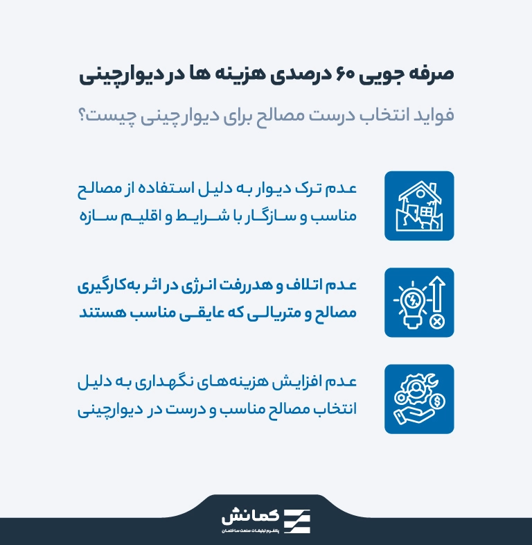 انتخاب مصالح برای دیوار چینی انتخاب مصالح برای دیوار چینی